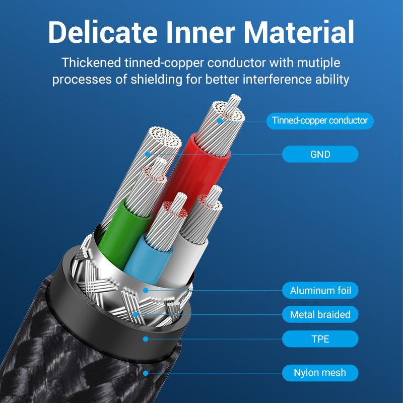 Vention USB 2.0 A Male to 3-in-1 Micro-B&USB-C&Lightning Male Cable 1M Gray Aluminum Alloy Type