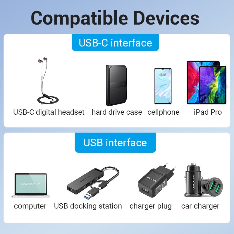 Vention CDPH0 changeur de genre de câble USB A USB C Gris