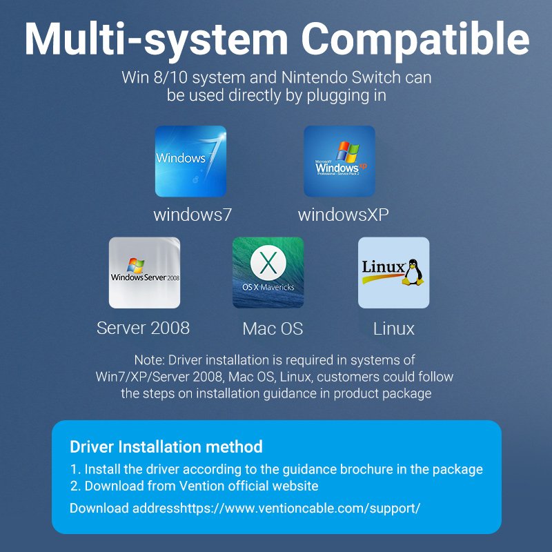 Vention CEWHB carte réseau Ethernet 1000 Mbit/s