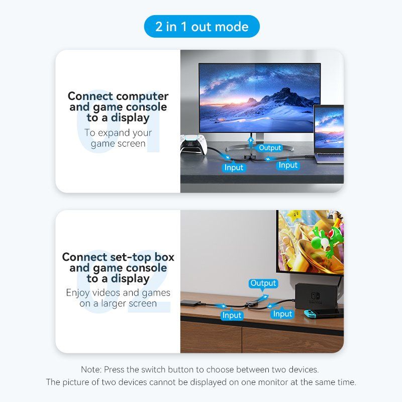 Vention AKOB0 commutateur vidéo HDMI