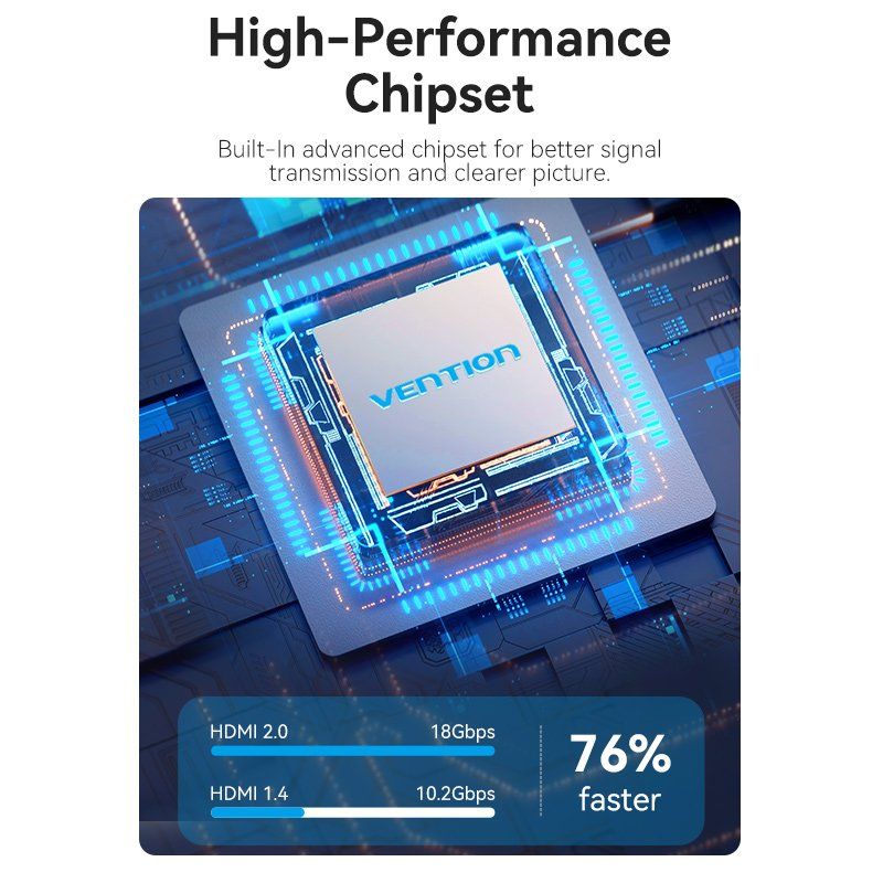 Vention AKOB0 commutateur vidéo HDMI