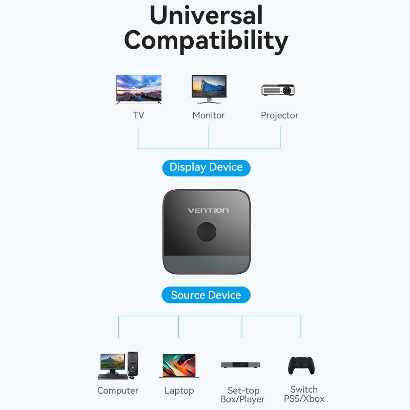 Vention AKOB0 commutateur vidéo HDMI