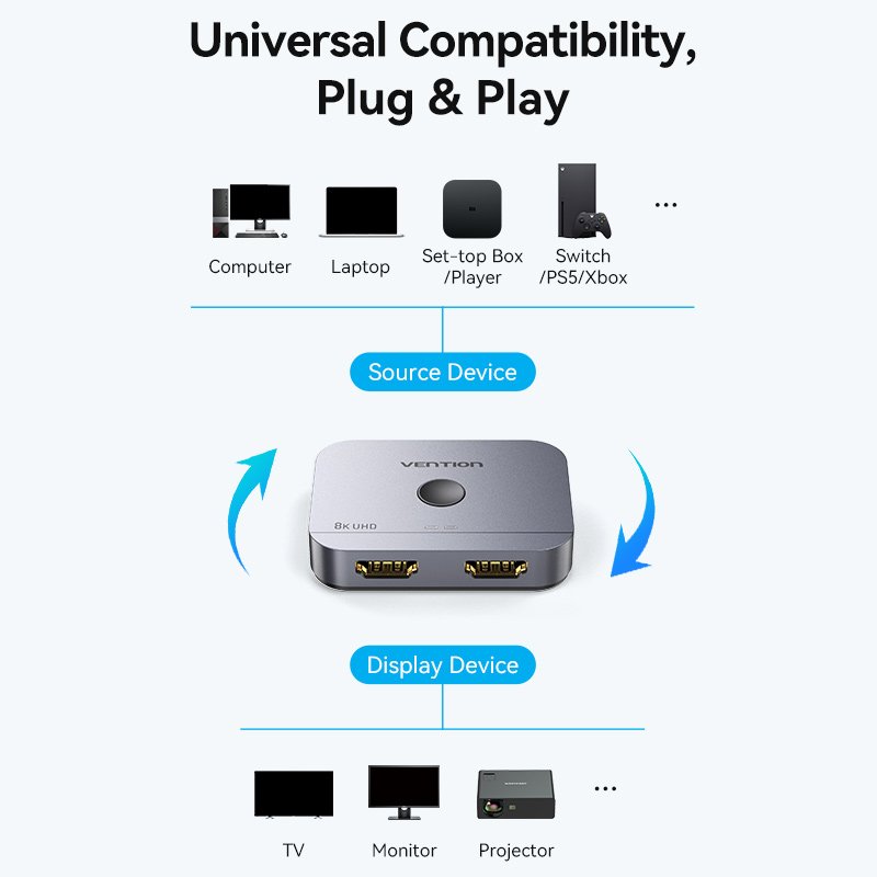 Vention AKPH0 commutateur vidéo HDMI