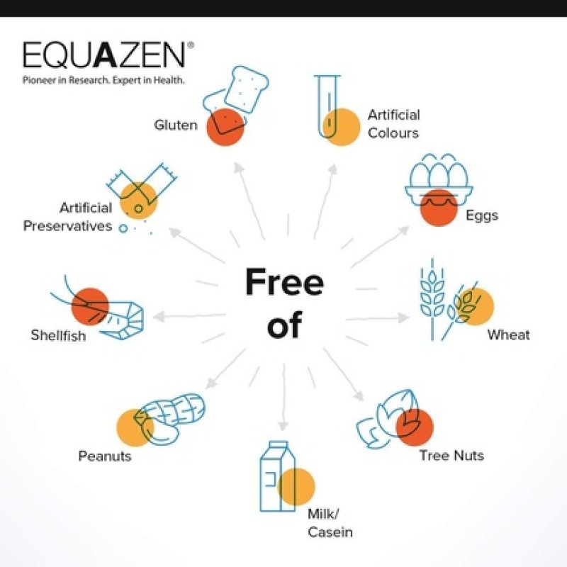 Equazen Family Capsules Omega 3 & Omega 6 Supplement 180 Capsules - Clinically Researched Blend of DHA, EPA and GLA