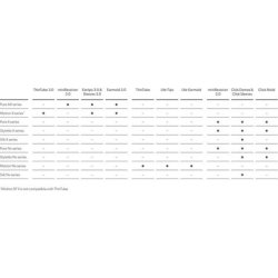 Connexx Eartip 3.0 8mm Tulip for Signia and Audioservice Hearing Aids