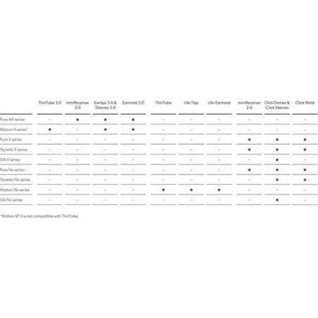 Connexx Eartip 3.0 8mm Tulip for Signia and Audioservice Hearing Aids