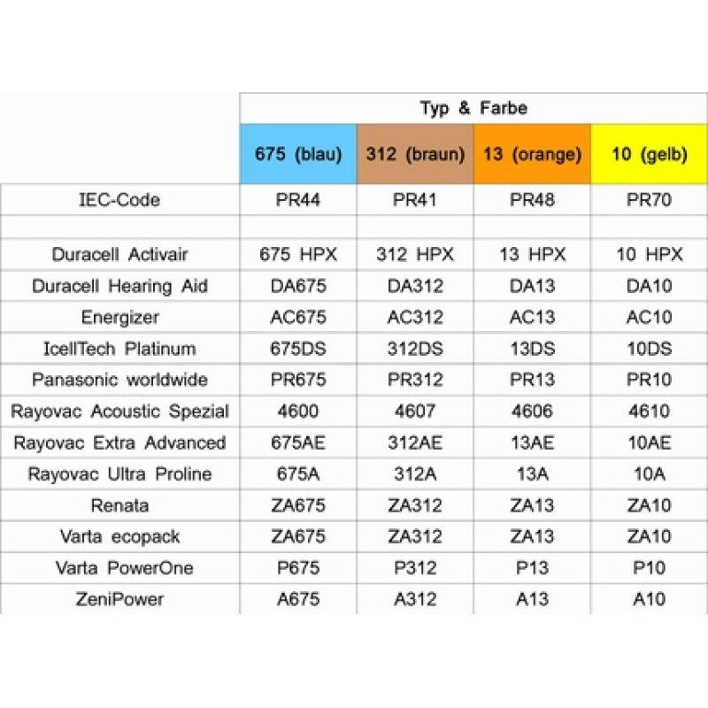 60x Varta Ecopack Size. 675 Hearing Aid Batteries 10x6 Blister Blue Hearing Aid Pr44