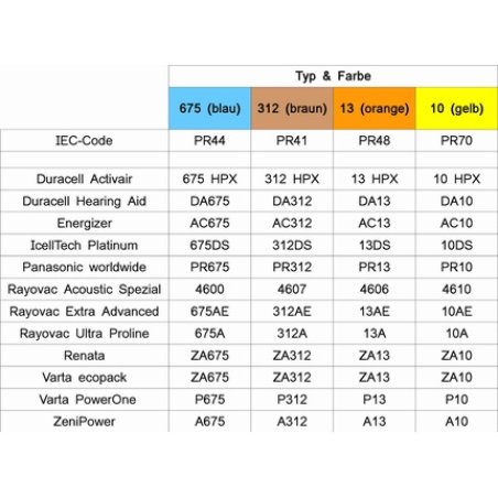 60x Varta Ecopack Size. 675 Hearing Aid Batteries 10x6 Blister Blue Hearing Aid Pr44