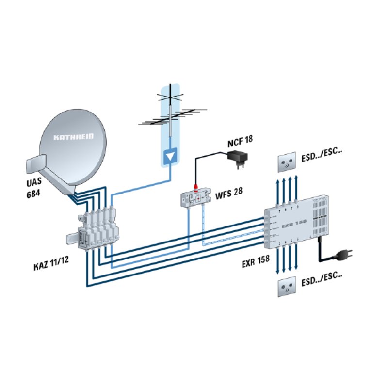 Kathrein UAS 684 Speisesystem Universal-QUATTRO digital