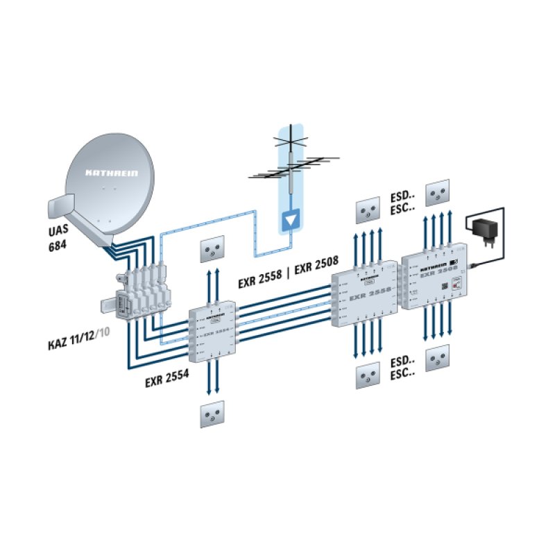 Kathrein UAS 684 Speisesystem Universal-QUATTRO digital