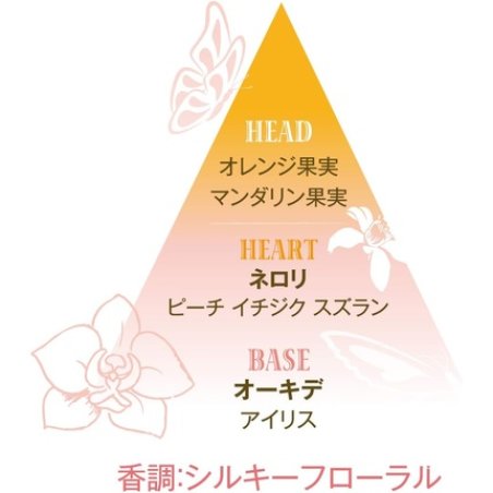 L'Occitane Neroli & Orchidee Hand Cream 75ml