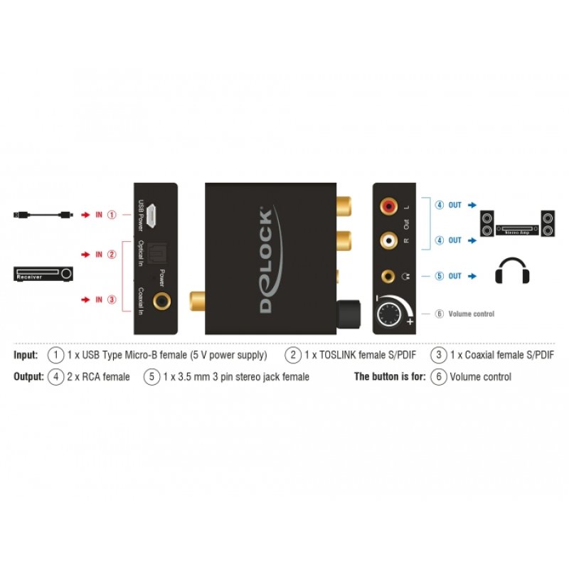 DeLOCK 63972 audio converter Black