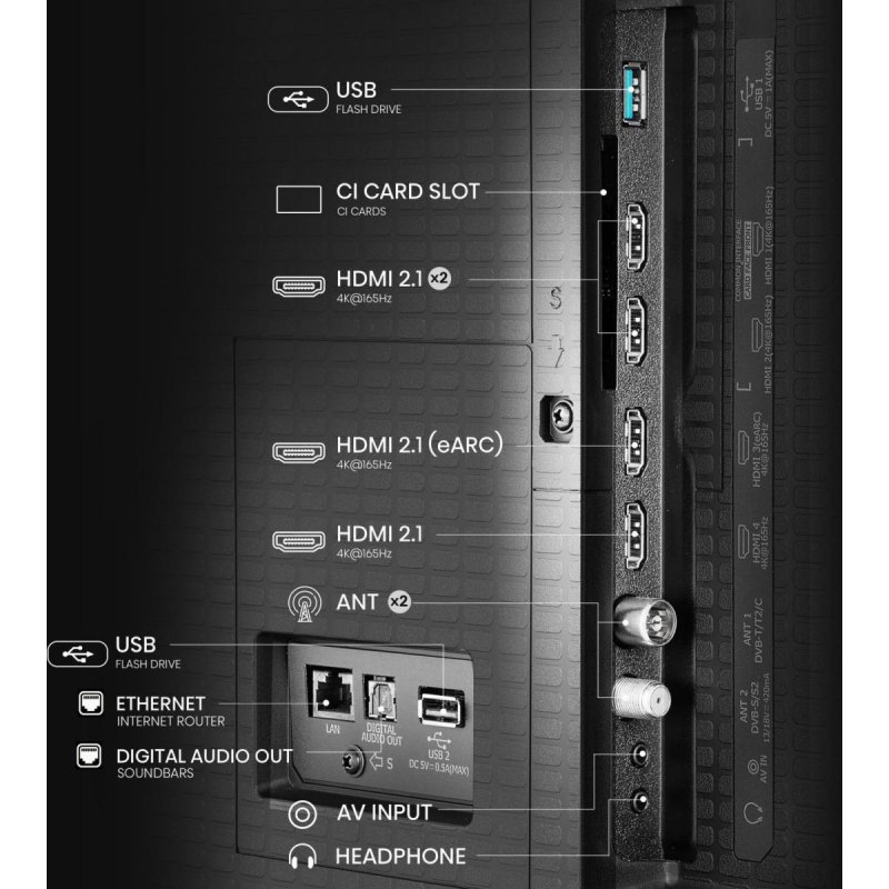 Hisense 65U7Q PRO 165.1 cm (65") 4K Ultra HD Smart TV Wi-Fi Black 500 cd/m²