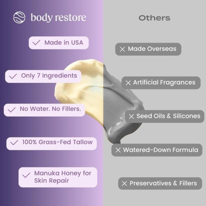 Body Restore Grass Fed Whipped Beef Tallow Balm with Manuka Honey for Face