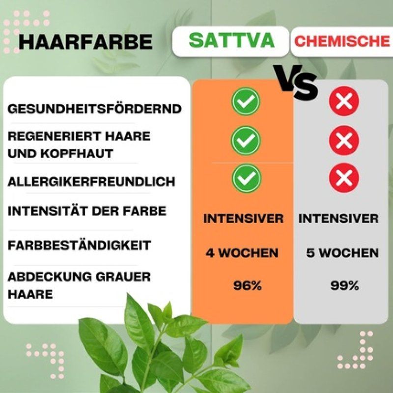 Sattva Natural Hair Color Henna for Allergies Organic Plant-Based Hair Dye