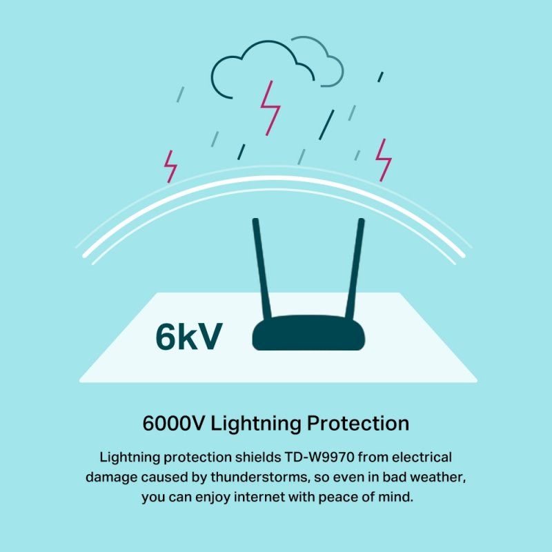 TP-LINK TD-W9970 FAST ETHERNET WHITE