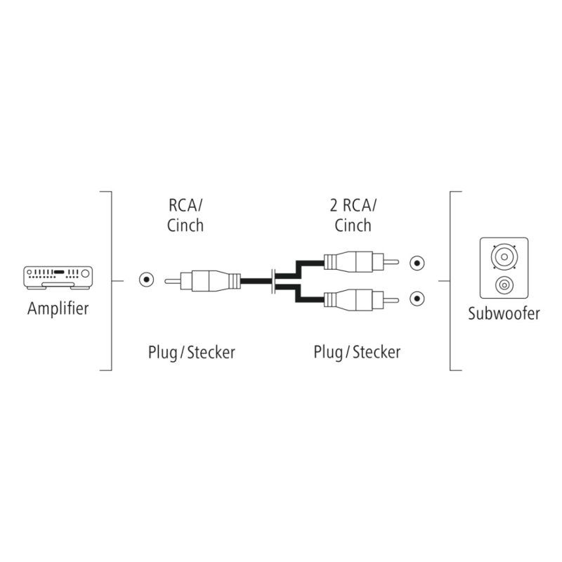 Hama 00205097 câble audio 5 m RCA 2 x RCA Noir
