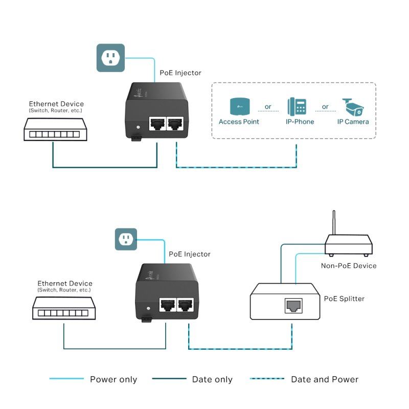 TP-Link Omada PoE Injector Adapter