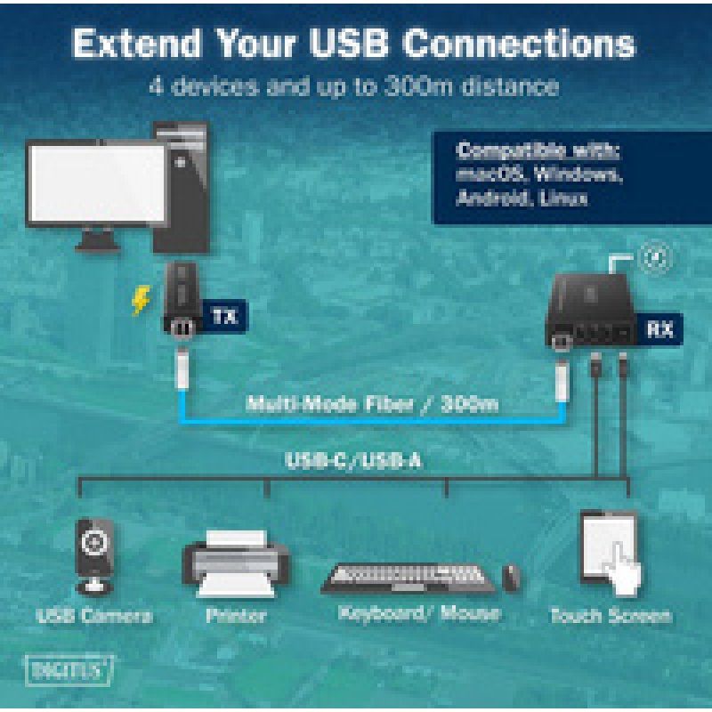 DIGITUS Extenseur USB 3.2 Gen1, 4 ports, fibre, 20 km