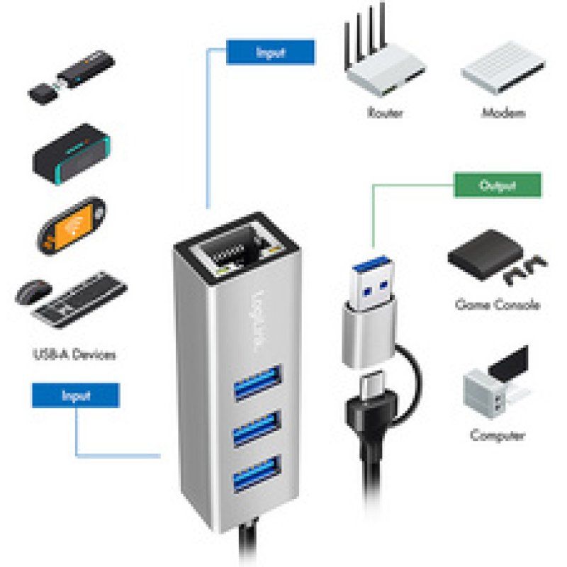 LogiLink Adaptateur USB 3.2 - Gigabit Ethernet, 3 ports USB