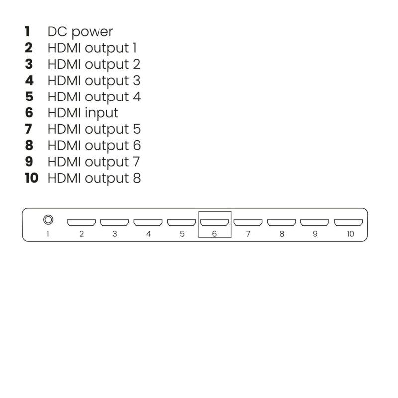 Marmitek Split 618 Pro - Splitter HDMI 4K 120Hz - 1 entrée / 8 sorties