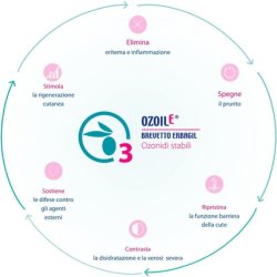 Erbagil Dermozoil Shampoo 150ml