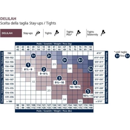 Delilah Graduata 4 Skin Compression Stocking