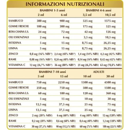 Invernosano 200ml Alcohol Liquid