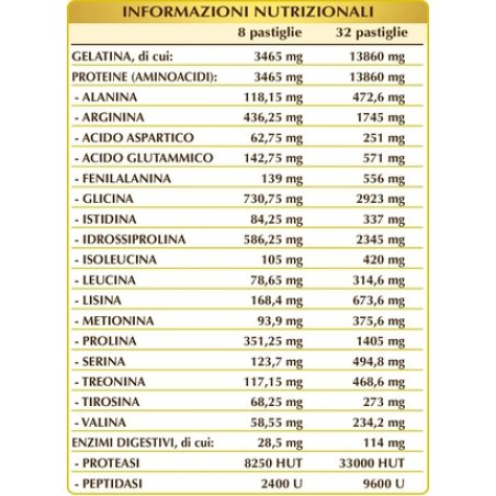 Dr Giorgini Legafer Tablets 200g