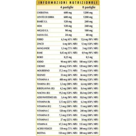 Healthy Hair Nutrition Tablets 72g Food Supplement