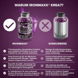 Ironmaxx Krea7 Superalkaline Creatine Tablets 180 Tablets 1590mg