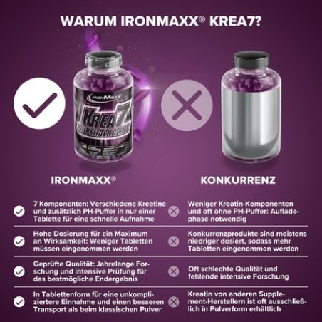 Ironmaxx Krea7 Superalkaline Creatine Tablets 180 Tablets 1590mg