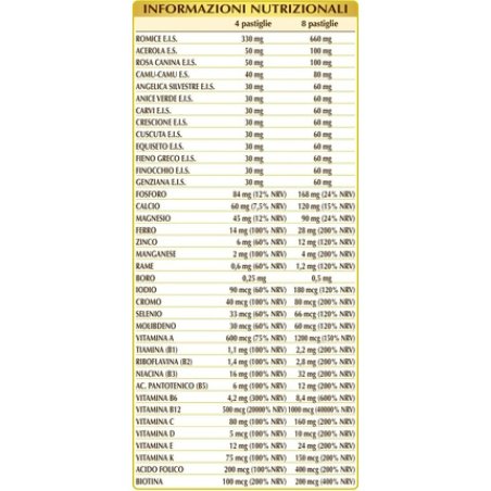 Acciaiovist Tablets 30g Iron Supplement with Herbs and Mineral Salts