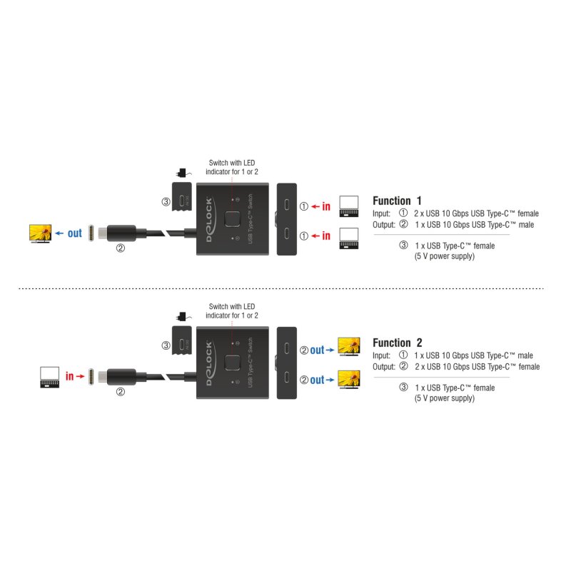 DELOCK USB 10 Gbps USB Type-C Switch 2 auf 1 bidirektional 8K