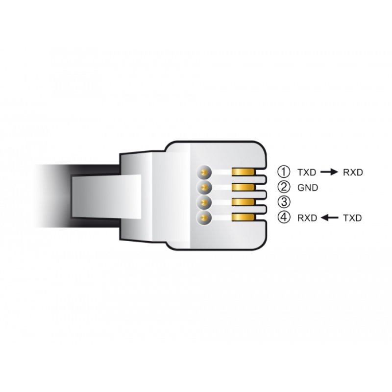 DELOCK Adapterkabel USB Typ-A zu Seriell RS-232 RJ9/RJ10 mit ESD Schutz Celestron NexStar 2m