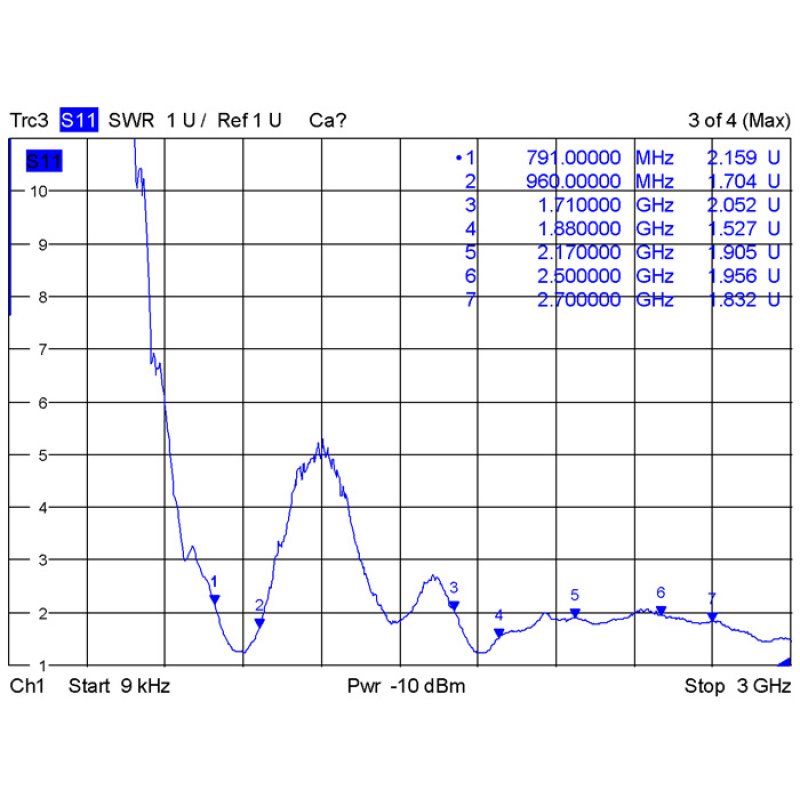 DELOCK LTE Antenne I-PEX Inc. MHF I Stecker 0.5 - 2.0 dBi 1.13 15cm PCB intern Klebemontage