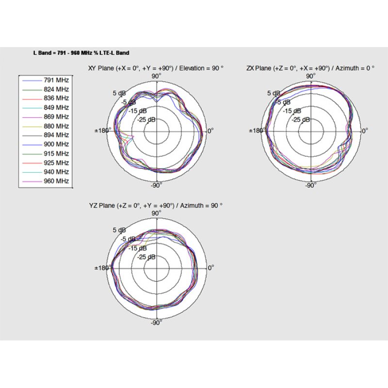 DeLOCK 88982 network antenna 2 dBi