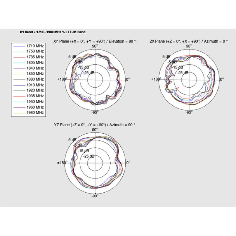 DELOCK LTE Antenne I-PEX Inc. MHF I Stecker 0.5 - 2.0 dBi 1.13 15cm PCB intern Klebemontage