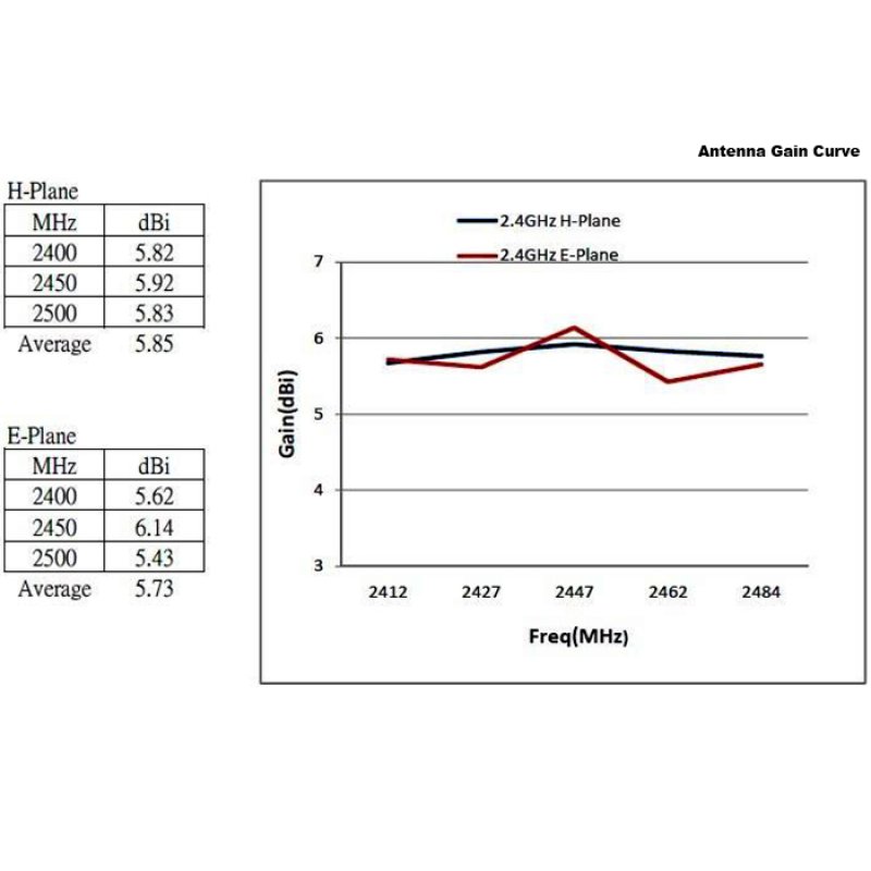 DeLOCK 88821 antenne Antenne omni-directionnelle Type-N 8 dBi