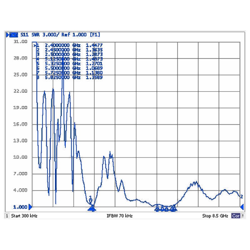 DeLOCK 88821 network antenna Omni-directional antenna N-type 8 dBi