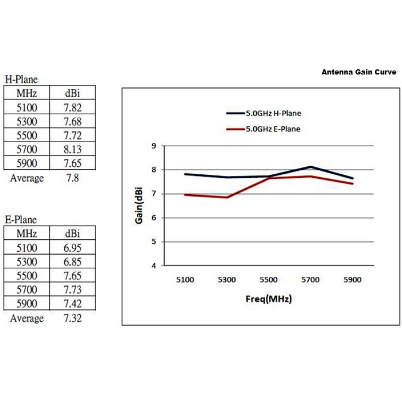 DeLOCK 88821 network antenna Omni-directional antenna N-type 8 dBi