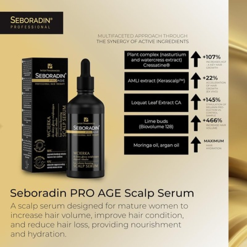 Seboradin Scalp Serum for Weak Thin Hair Prone to Hair Loss for Women