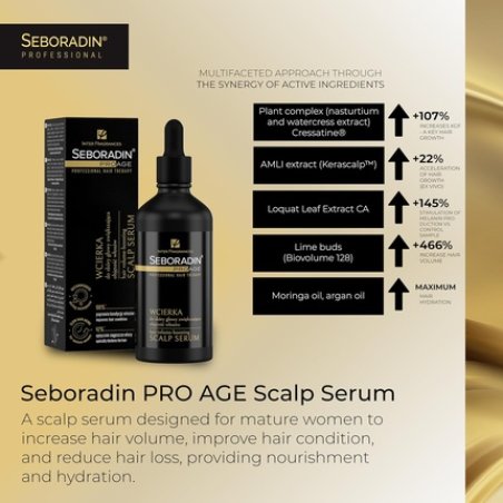 Seboradin Scalp Serum for Weak Thin Hair Prone to Hair Loss for Women