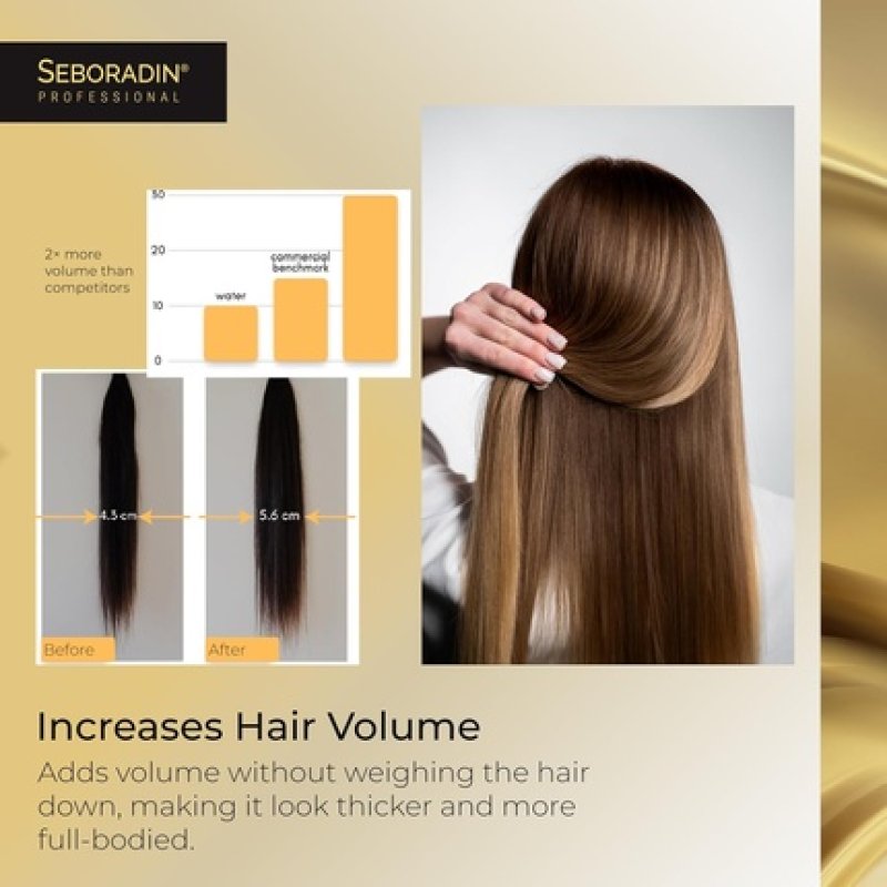Seboradin Hair Mask Treatment for Mature Weakened Hair for Women