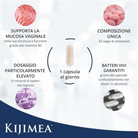 Kijimea Floracare Inspired by the Natural Vaginal Microbiota 33 Strains