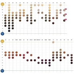 Periche Istyle Isoft Activator, Hair And Scalp Care – 250 Ml