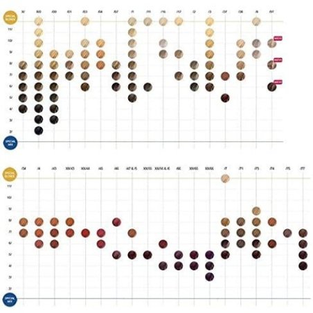 Periche Istyle Isoft Activator, Hair And Scalp Care – 250 Ml