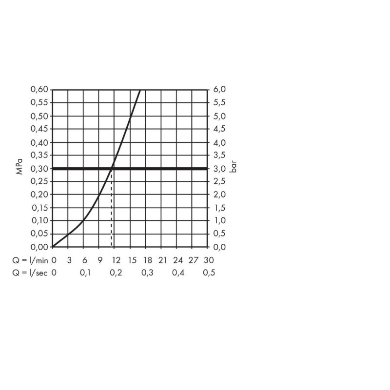 Hansgrohe 31820000 kitchen faucet Chrome