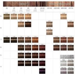 Periche Istyle Ixtream Itoushampoo Direccional 250 Ml