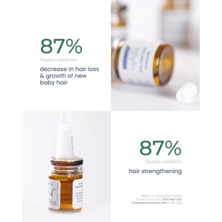 Novaclear Anti-Hair Loss Ampoules 15 x 5ml Intensive Hairfall Treatment